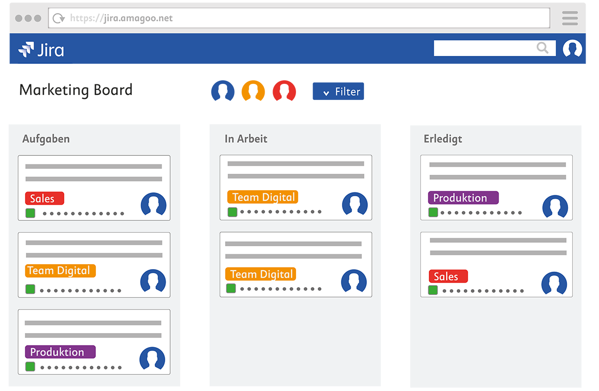 Atlassian 3 Jira MarketingBoard